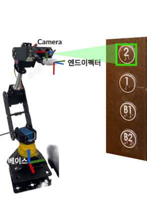Coordinate Transform
